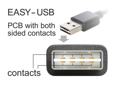 Delock Kabel EASY-USB 2.0 Typ-A hane > EASY-USB 2.0 Typ-A hane vinklad vänster / höger 1 m#3