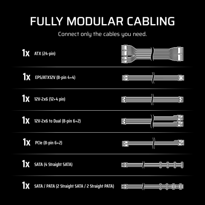 Corsair RM1000e (2025) 1000W, PCIe 5.1, ATX 3.1, 120 mm fläkt, 80PLUS Gold, semipassivt, löstagbara kablar - Svart#5