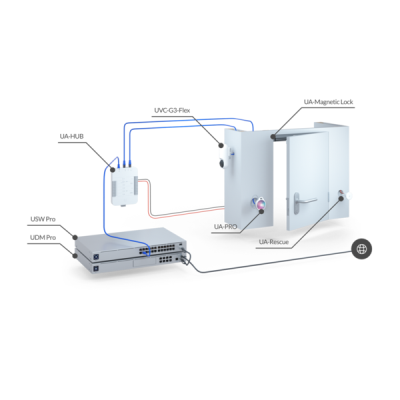 UniFi Access Rescue KeySwitch#7