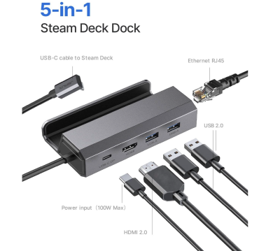 SAUX -docking station compatible with Steam Deck/ROG Ally, 5-in-1 Steam Deck dock#2