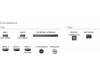 50" Philips 50PUS7657/12 Smart-TV, UHD/4K, HDR10+#5